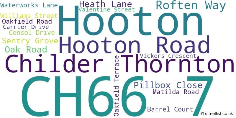 A word cloud for the CH66 7 postcode
